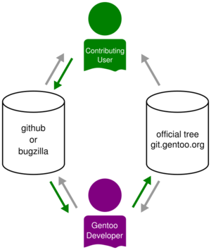 An example of the Wiki function of GitHub® 8